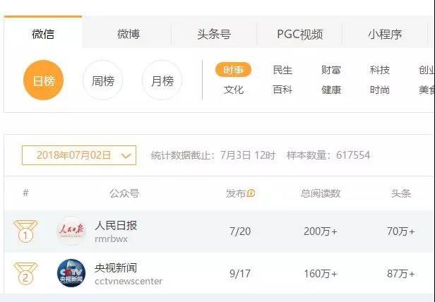 公众号运营如何做到月吸万粉？手把手教你5点最全互推运营方式