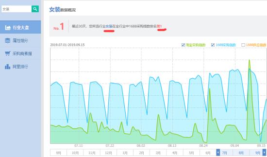 淘宝精准引流：一次布局，长期被动流量 阿里巴巴 流量 淘宝 微新闻 第2张