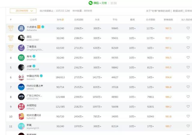 龙城老板会：一本正经胡说八道：如何关注700公众号？