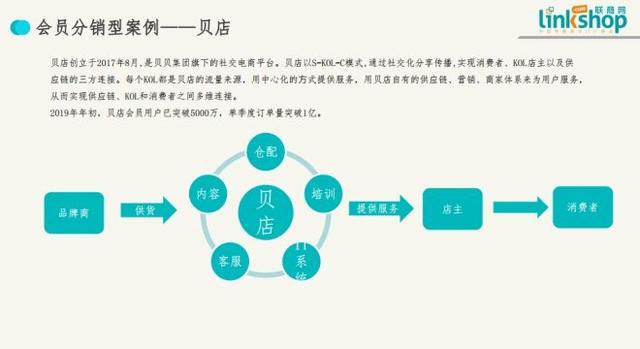 中国社交电商拥有五大主流模式 | 联商报告