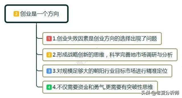 什么是创业？创业者要理解创业的本质是什么？