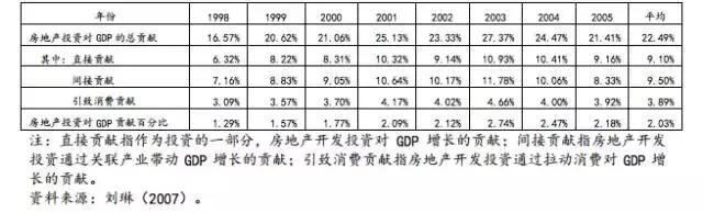 讨论“防风险”之前，先来看看中国是如何应对两次国际金融危机的