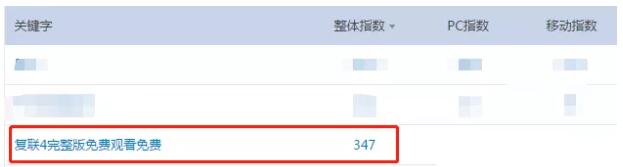电影公众号如何通过高权重论坛外推、微博外推自动增粉？ 微商引流 流量 微信 经验心得 第1张