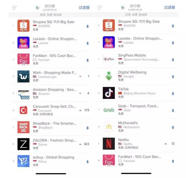 欧美、中东、印度、东南亚，谁才是跨境电商的“四月天”？