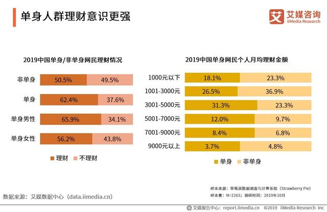 2019中国互联网群体经济用户与消费行为研究报告