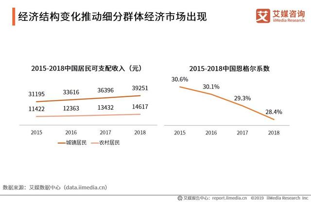 2019中国互联网群体经济用户与消费行为研究报告