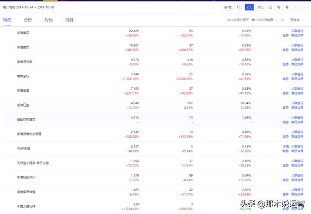 淘宝电商：双十一如何玩转赛马引爆流量（上）