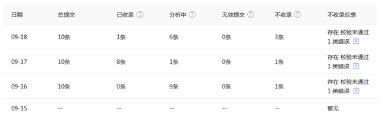 网站秒收录的基本策略（建站3天收录所有内页的方法）