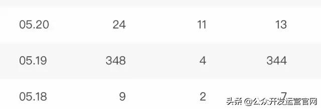 手把手教你从0开始做自己的公众号