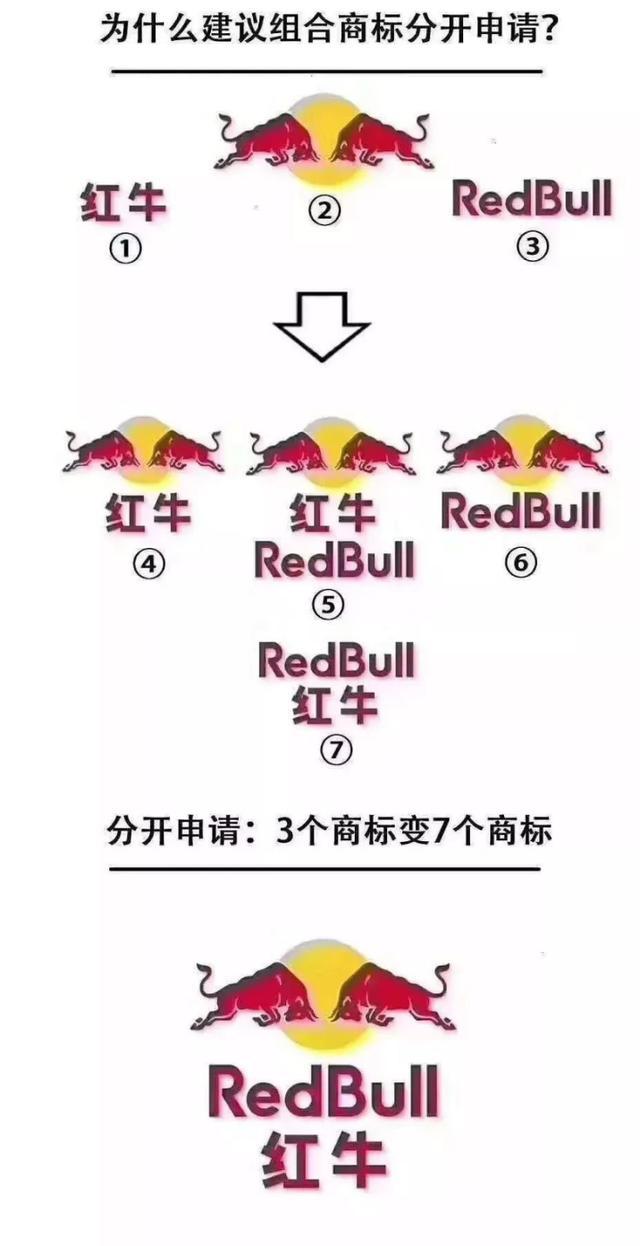 让你注册商标事半功倍的窍门，快来了解！