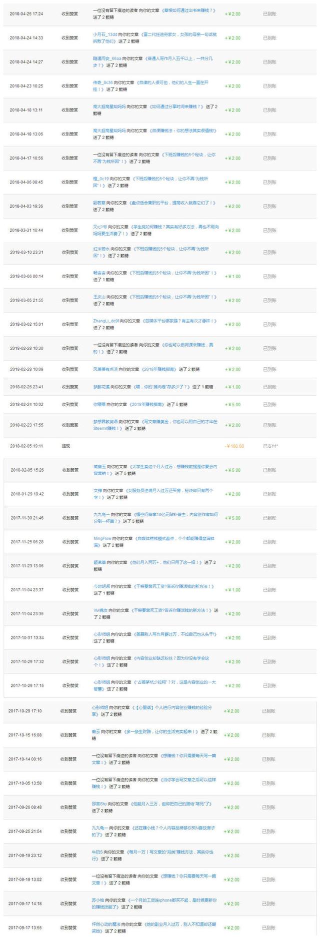 上班族业余时间赚钱的途径有哪些？随便一个都能多赚不少钱！