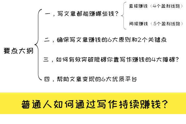 上班族业余时间赚钱的途径有哪些？随便一个都能多赚不少钱！