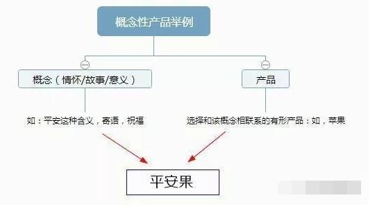 上班族业余时间赚钱的途径有哪些？随便一个都能多赚不少钱！