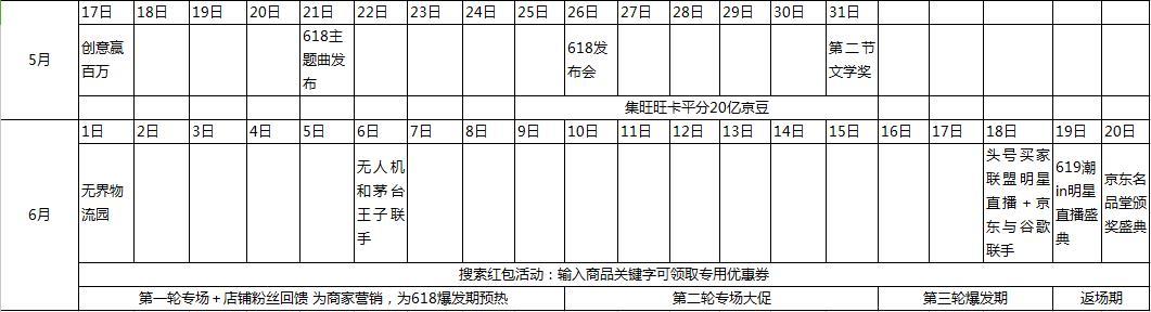 618活动结束，我做了一个简单的活动复盘