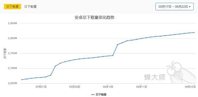 618活动结束，我做了一个简单的活动复盘