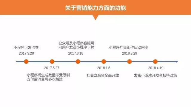 干货分享，微信小程序18种推广方法，拿走不谢！