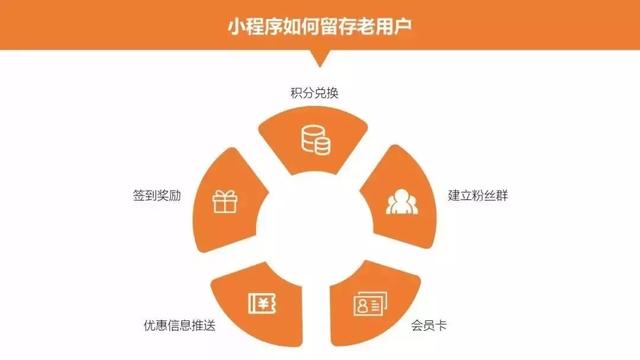 干货分享，微信小程序18种推广方法，拿走不谢！