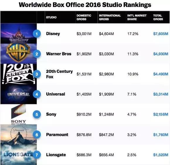 王健林和马云又怼上了，王健林说，马云你输了！