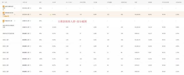 淘宝卖家不要刷单啦，打造爆款就是如此简单