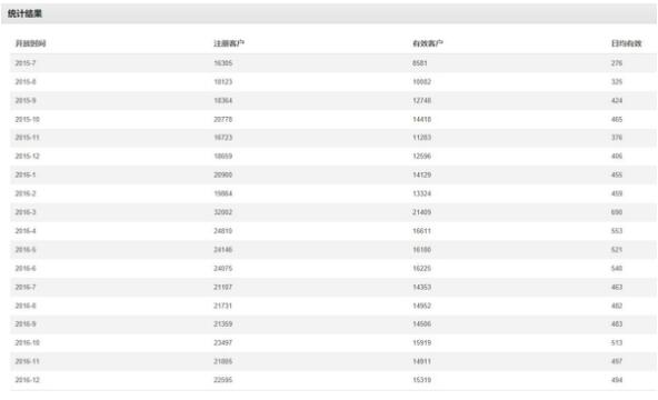 一个机械工人转型互联网成功创业经历 自媒体 创业 互联网 经验心得 第3张