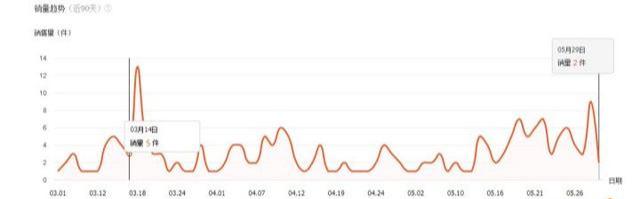 开店铺怎么找货源？阿里巴巴的货源可靠吗