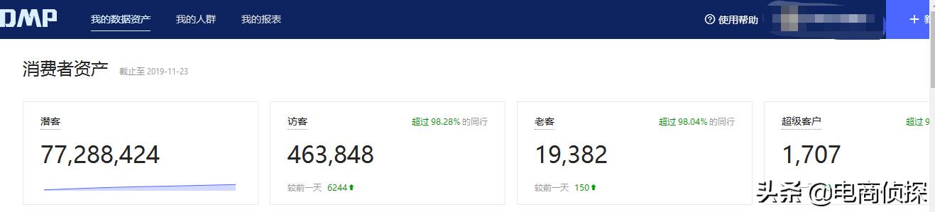 拼多多深度解析个性化人群标签，店铺订单井喷式爆发