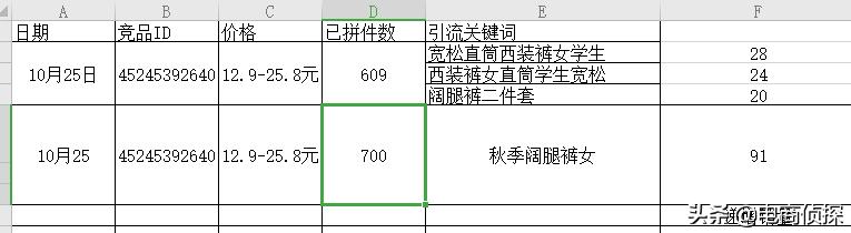 拼多多深度解析个性化人群标签，店铺订单井喷式爆发