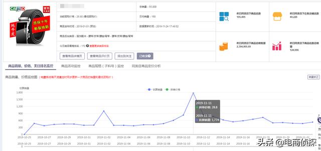 拼多多深度解析个性化人群标签，店铺订单井喷式爆发