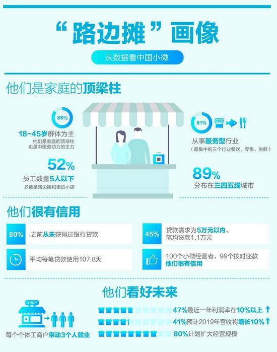 你不能小看的蚂蚁金服，你知道这些事吗？