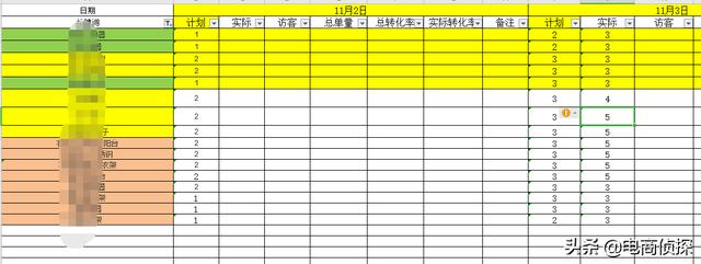 拼多多深度解析个性化人群标签，店铺订单井喷式爆发