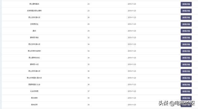 拼多多深度解析个性化人群标签，店铺订单井喷式爆发