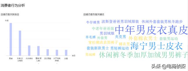 拼多多深度解析个性化人群标签，店铺订单井喷式爆发