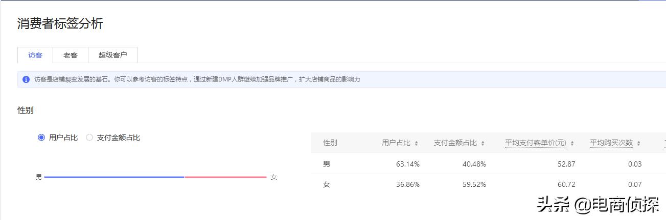 拼多多深度解析个性化人群标签，店铺订单井喷式爆发