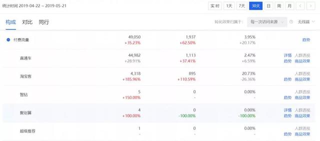 淘宝卖家不要刷单啦，打造爆款就是如此简单