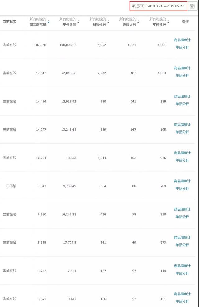 淘宝卖家不要刷单啦，打造爆款就是如此简单