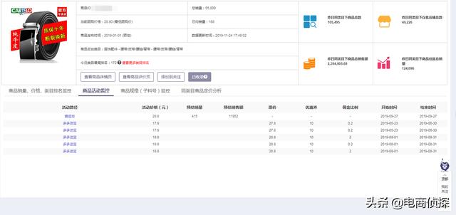 拼多多深度解析个性化人群标签，店铺订单井喷式爆发