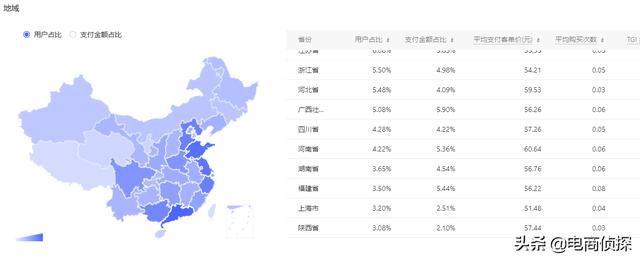 拼多多深度解析个性化人群标签，店铺订单井喷式爆发