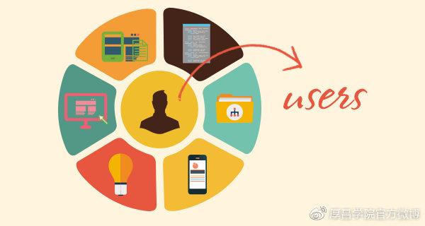 老板给了1千万做推广，我该怎么花？教你正确选择信息流渠道