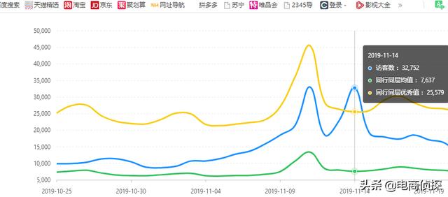 拼多多深度解析个性化人群标签，店铺订单井喷式爆发