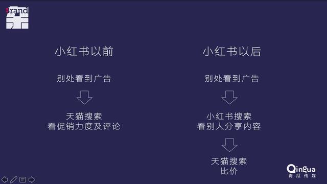 小红书推广，看这一篇就够了。