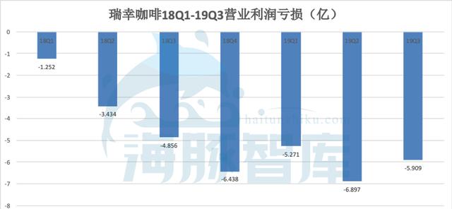 去伪存真，揭开瑞幸咖啡门店盈利真相
