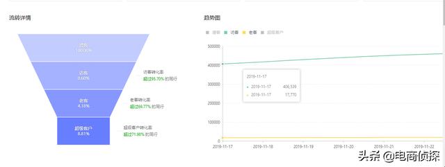 拼多多深度解析个性化人群标签，店铺订单井喷式爆发