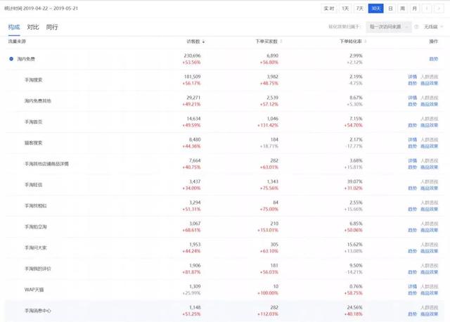 淘宝卖家不要刷单啦，打造爆款就是如此简单