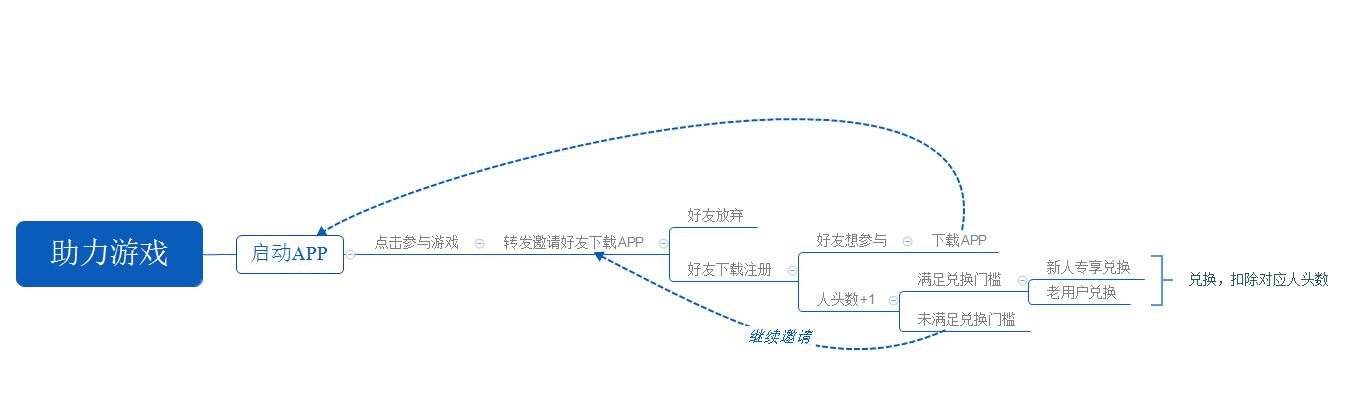 通过H5活动为APP引流效果如何？