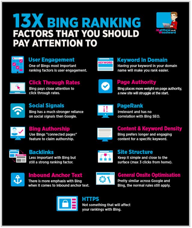 跨境电商自建站如何获得谷歌以外的自然流量？教你7种方法多渠道引流