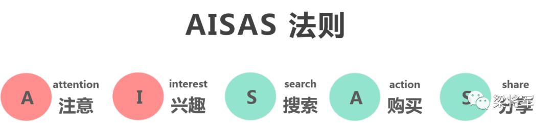 2020，“整合营销”已逝，“链路时代”来临