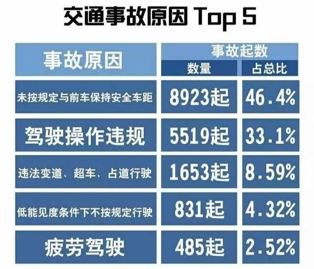 安全驾驶知识付费项目，需求很大小白也能操作