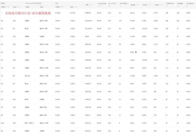 淘宝卖家不要刷单啦，打造爆款就是如此简单