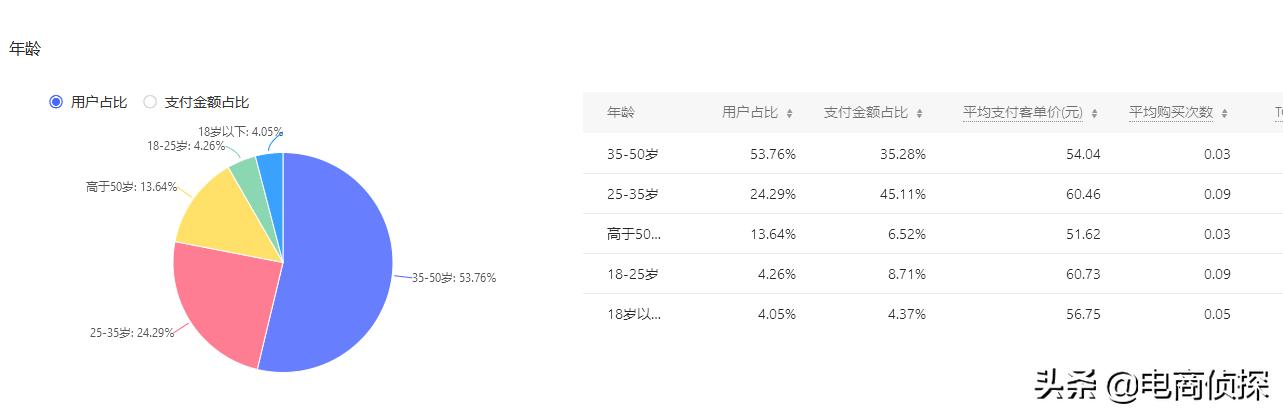 拼多多深度解析个性化人群标签，店铺订单井喷式爆发