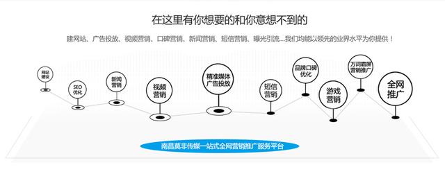 南昌莫非传媒江西领先的互联网+，网络营销推广解决方案服务平台